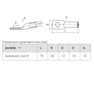 Наконечник кабельный ТМ 95–12–15 (КВТ) 41442