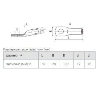 Наконечник кабельный ТМ 95–10–15 (КВТ) 41286